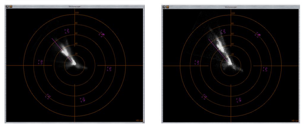 Fig. 1: Vectorscope images (Final Cut Pro 7) of an artist-provided ProRes 422 LT MOV master file (left) and its v210 MOV transcode produced with FFmpeg (v3.0.3) (right) showing shifts in chrominance near the skin tone line.