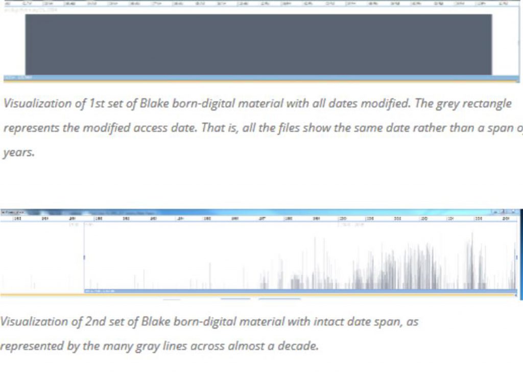 Fig. 3: FTK display of Blake files without write protection (top chart), and files copied with write protection (bottom chart).