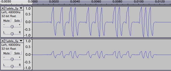 Fig. 4. Tudela before and after Comparison (Duration illustrated less than 1/10th of second)