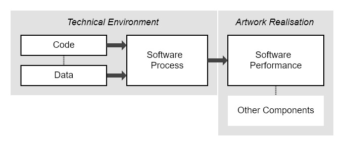Fig. 1. Diagram representing the software performance model.